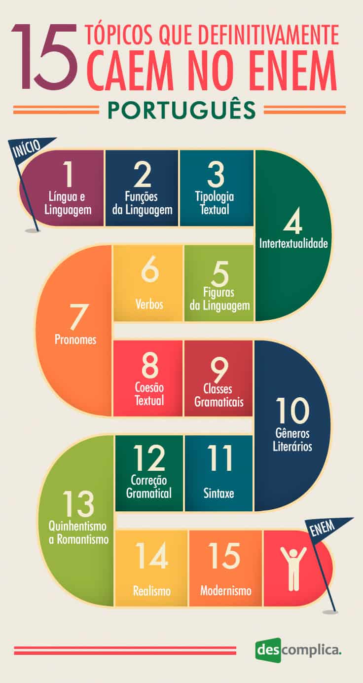 Palavras para começar um resumo Palavras para começar um resumo