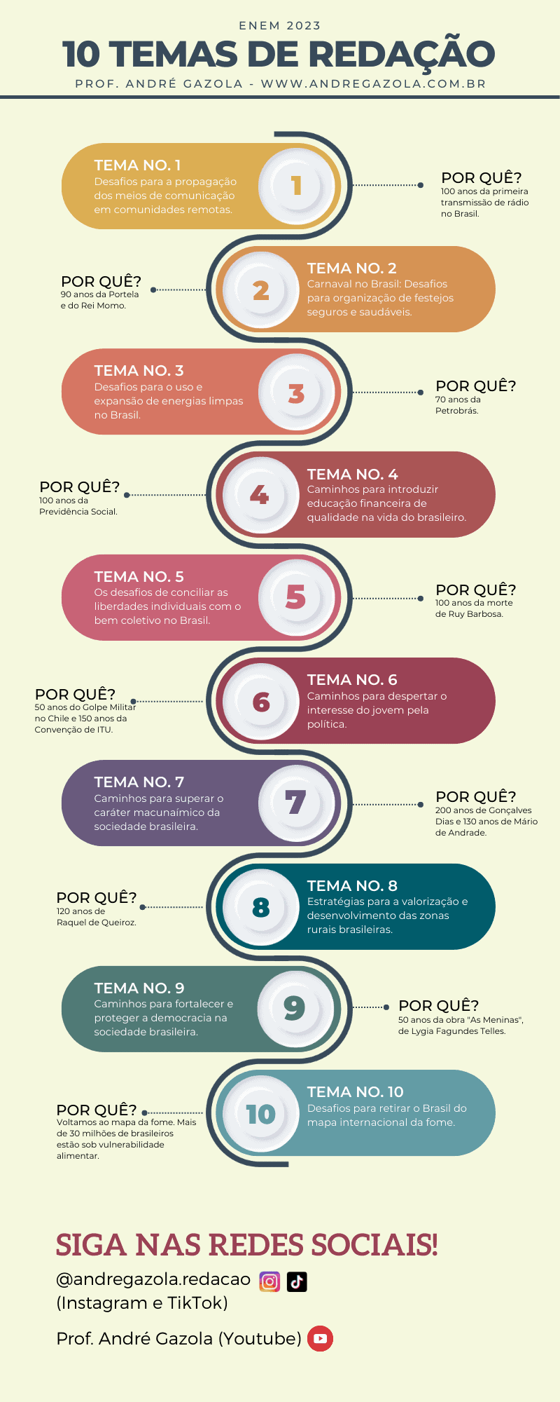 Infográfico: 10 Temas de Redação para o ENEM 2023