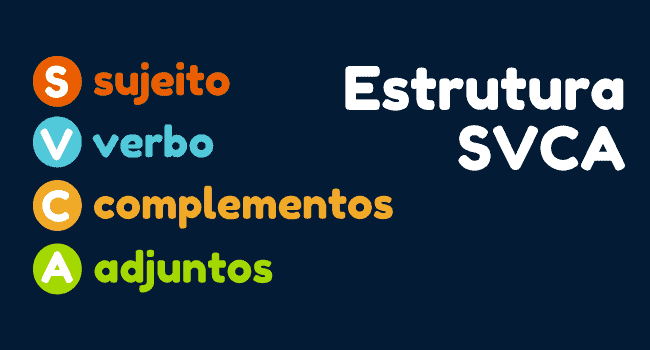 Estrutura mais normal da Língua Portuguesa: Sujeito + Verbo + Complemento + Adjunto